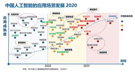 2020中國AI算力報告解讀 超大算法模型挑戰下，公共AI算力基建與技術服務咨詢的雙重賦能
