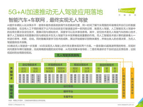 AI賦能5G未來 小沃科技如何引領(lǐng)人工智能公共服務(wù)技術(shù)咨詢新浪潮——基于《艾瑞咨詢2021年中國5G+AI典型案例研究報告》的深度解讀