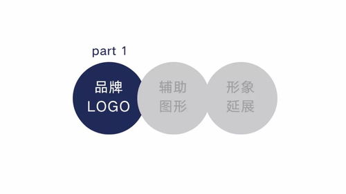 城市之芯 地產(chǎn)商業(yè)綜合體視覺形象一體化設(shè)計(jì)策略